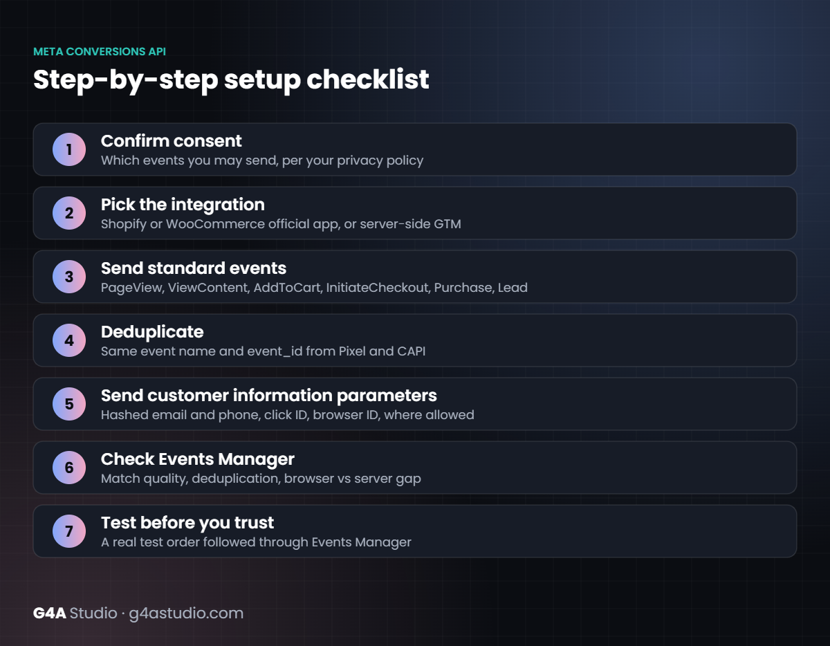 Meta Conversions API setup checklist in seven steps